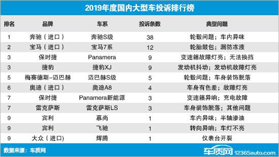 2019年度国内大型车投诉排行榜