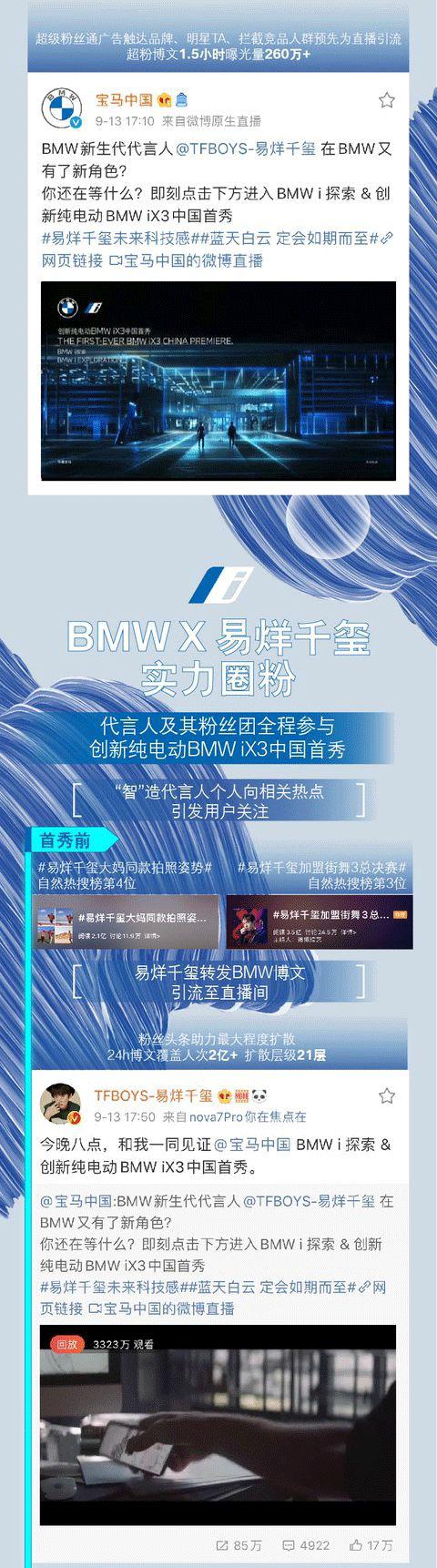 BMW iX3中国首秀24小时微博战报