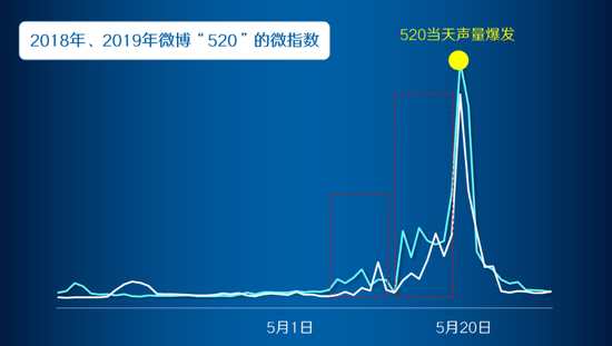研究大牌 | 微博超粉4重角色如何招招制胜，助攻兰蔻直击多维挑战？