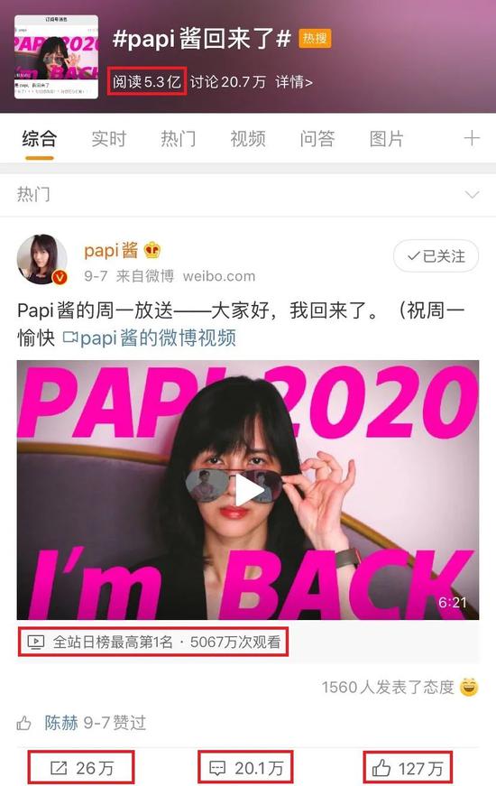 papi酱复出上微博热搜，“老牌”红人该如何保持生命力？