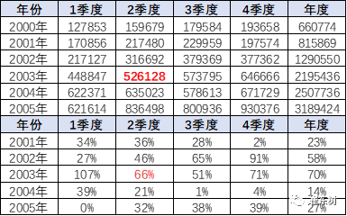 崔东树：回顾03年非典看20年肺炎疫情的危中有机