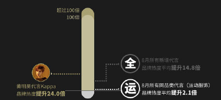 Just敢！这一届的年轻人不惧自我表达