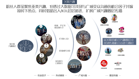 BMW赛事营销：小事件如何裂变为全网热点？