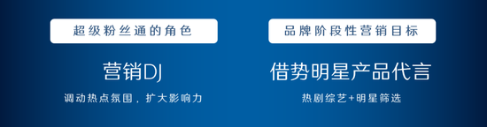 研究大牌 | 微博超粉4重角色如何招招制胜，助攻兰蔻直击多维挑战？