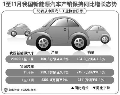 首批新能源车迎来更新潮 换电池还是换车？