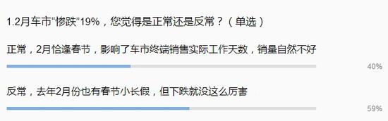 日系“卖相好”无奈独木难支 2月车市惨跌19% 很反常？