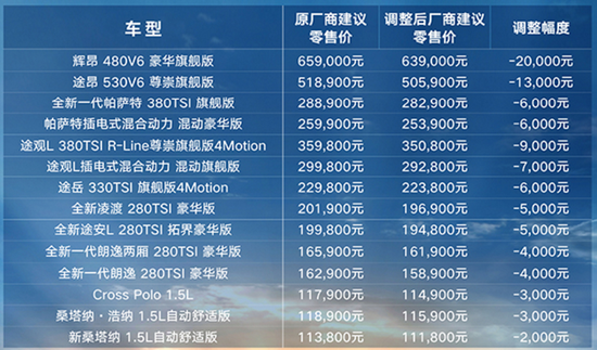 2019车市“降价潮”一波接一波 已经蔓延至主流品牌？