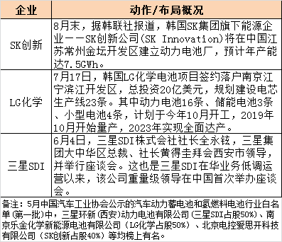 日韩电池重返中国市场 国内供应链企业机会几何