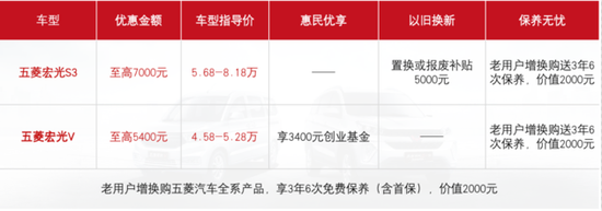 五菱宝骏全系普惠 至高优惠38000元