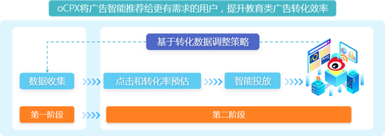 解码增长！2020微博教育行业解决方案