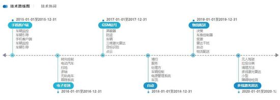 工信部推进5G商用 车联网终端市场即将爆发