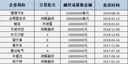 工信部推进5G商用 车联网终端市场即将爆发