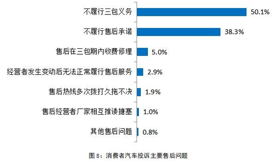 “3·15晚会”播出在即 这些汽车品牌却提前被中消协“点名”