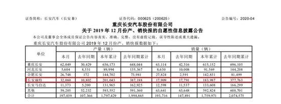 独家|合作深入：福特正与长安探讨导入蓝鲸发动机的可能性