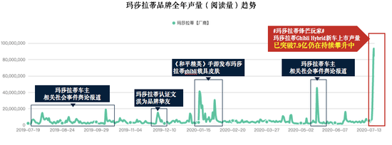 刚刚，我被 “海王叉”电了一下｜案例