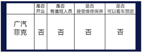 实地探寻！特殊时期 车企的4S店能提供服务吗？