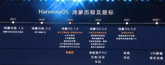 热浪|鸿蒙OS嵌入汉 比亚迪华为将撬动三万亿市场