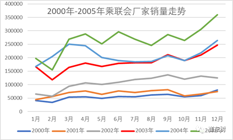 崔东树：回顾03年非典看20年肺炎疫情的危中有机