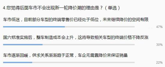 2019车市“降价潮”一波接一波 已经蔓延至主流品牌？