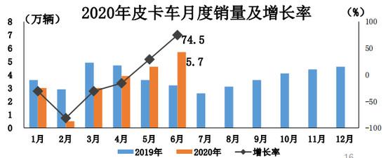 热浪|6月车市同环比增长 本土新能源将迎战特斯拉