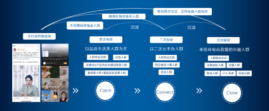 研究大牌 | 微博超粉4重角色如何招招制胜，助攻兰蔻直击多维挑战？