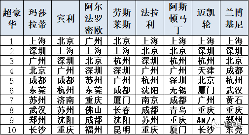 崔东树：2018年豪华车市场分析