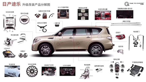 19款日产尼桑途乐 超凡的实力过人的气魄
