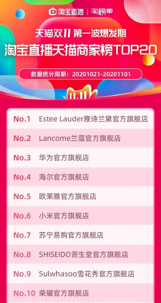 双十一出圈的背后，这些品牌为何能吸引消费者买单