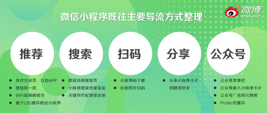 打通平台壁垒，微博超粉广告支持小程序跳转啦！