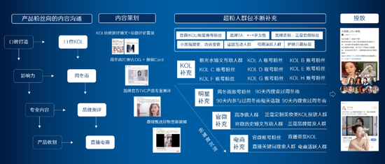 研究大牌 | 微博超粉4重角色如何招招制胜，助攻兰蔻直击多维挑战？