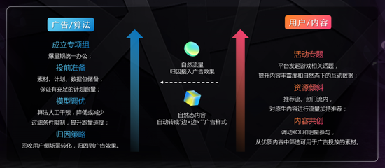 微博重磅发布《2020游戏行业解决方案》