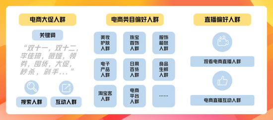 全程鼎力助攻！超级粉丝通赋能商家制胜双11电商大促
