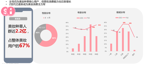 双十一出圈的背后，这些品牌为何能吸引消费者买单