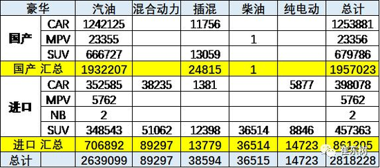 崔东树：2018年豪华车市场分析