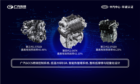 动力科技芯极限 广汽传祺热效率超42% 刷新公开认证纪录