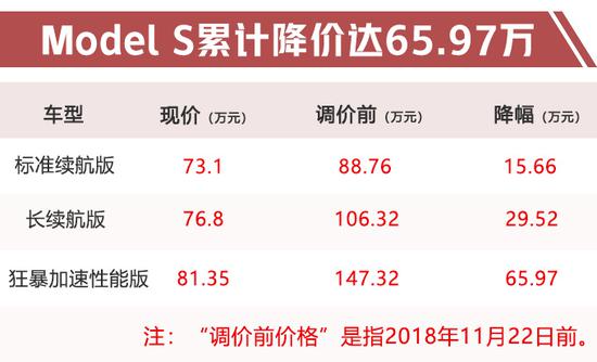 特斯拉Model 3年内国产 售价还将大幅下调