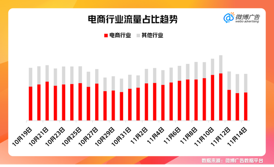 全程鼎力助攻！超级粉丝通赋能商家制胜双11电商大促