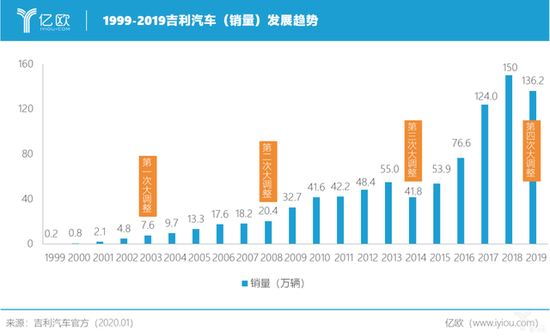 蔚来投奔吉利？