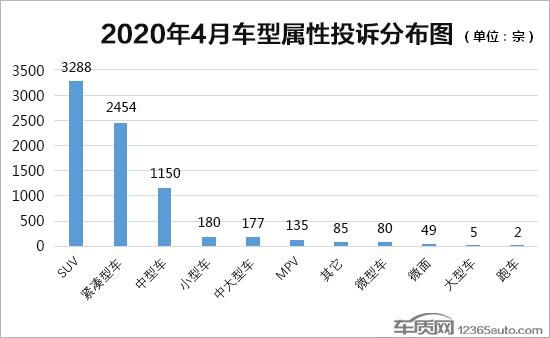 2020年4月国内汽车投诉排行及分析报告