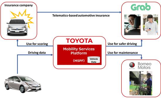丰田为网约车公司设计新服务 改善用户体验降低网约车维护成本