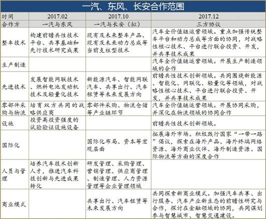 技术“大一统” 一汽东风长安成立国汽研究院