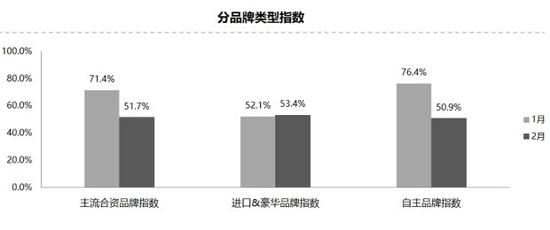 流通协会：2月库存预警指数大幅下降