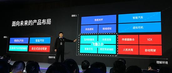 科大讯飞未来产品布局