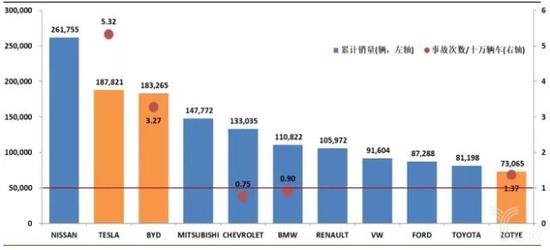 没有政策的保护 我国新能源车企仍能实现高销量的成绩吗？