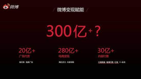 社交赋能的微博可能更值得自媒体“增持”