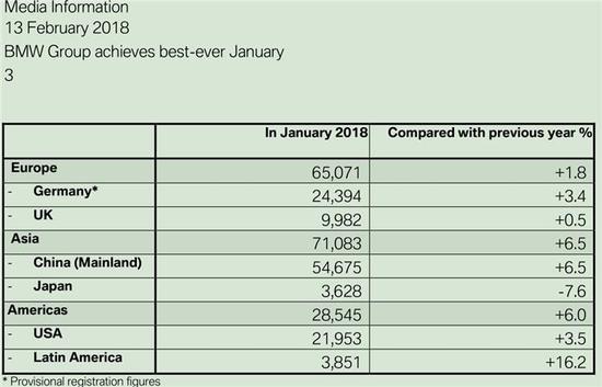 奥迪增速领跑 豪华市场一月总销量增25%