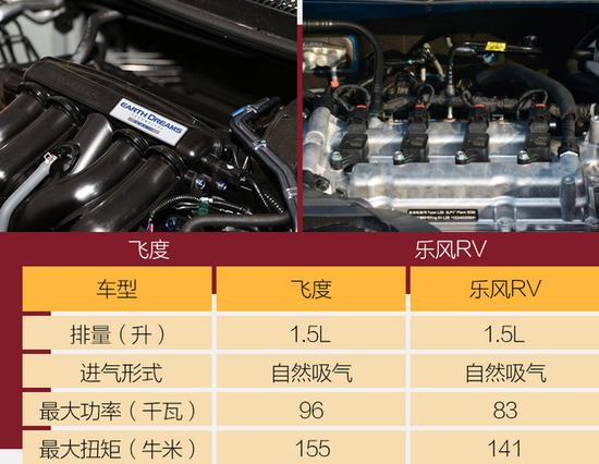给“超跑”再加点料 试本田飞度潮跑版