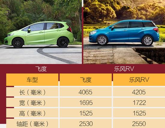 给“超跑”再加点料 试本田飞度潮跑版