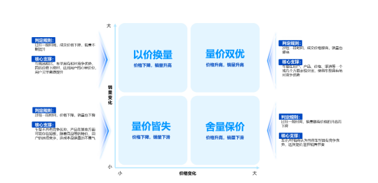 罗兰贝格行业洞察：车企需在价格内卷中探索全新营销之道