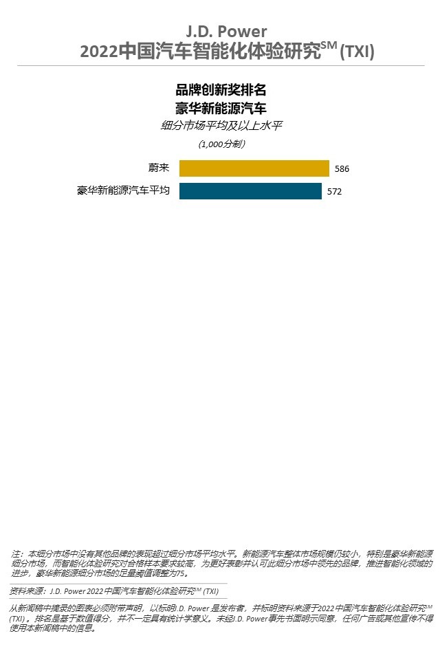 J.D.Power研究：先进配置市场渗透率提升显著，智能化赛道品牌竞争进入白热化